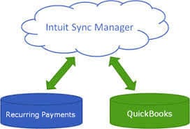 Quickbooks sync manager