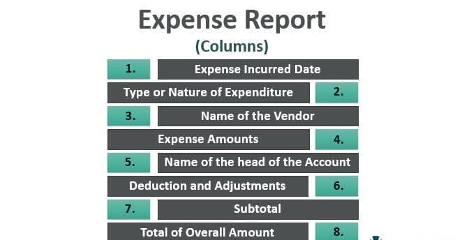 What Does QuickBooks Expense Report Include?