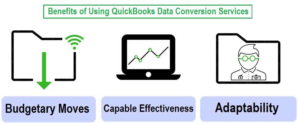 QuickBooks Data Conversion Services